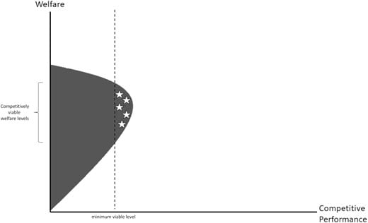 Anarchy as Architect: Competitive Pressure, Technology, and the Internal Structure of States