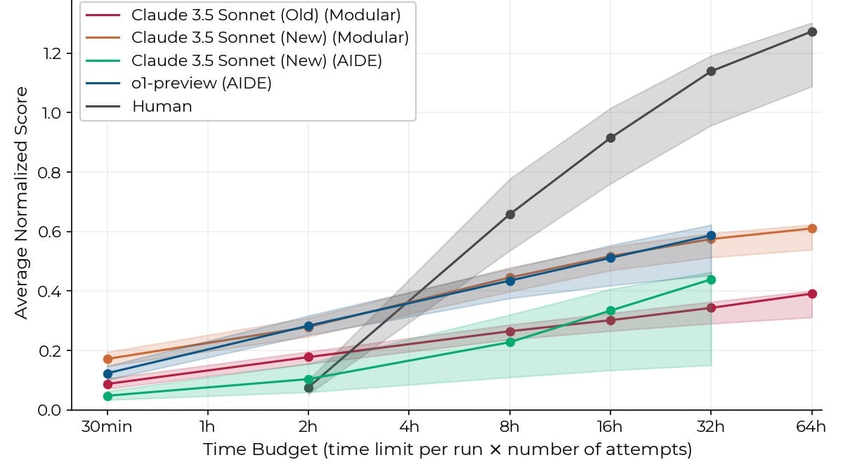 How much economic growth from AI should we expect, how soon?