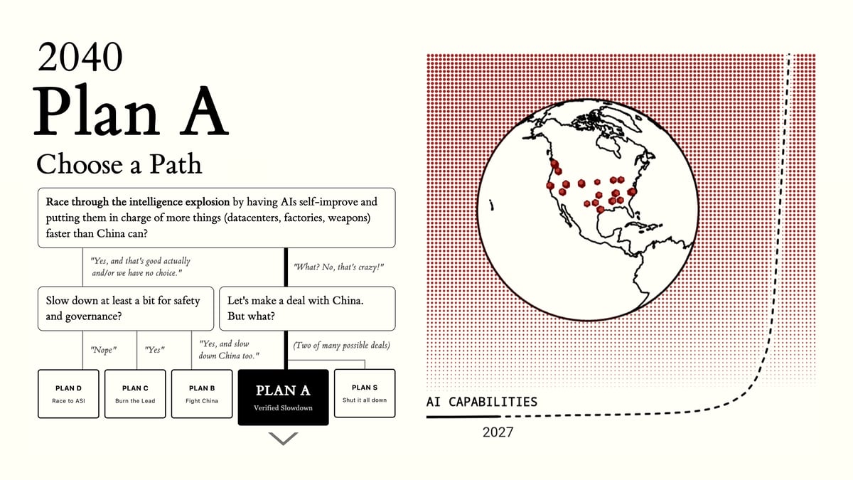 AI 2040: Plan A